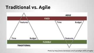 Traditional vs. Agile

Photo by http://www.davisbase.com/3-paradigm-shifts-of-agile/

 