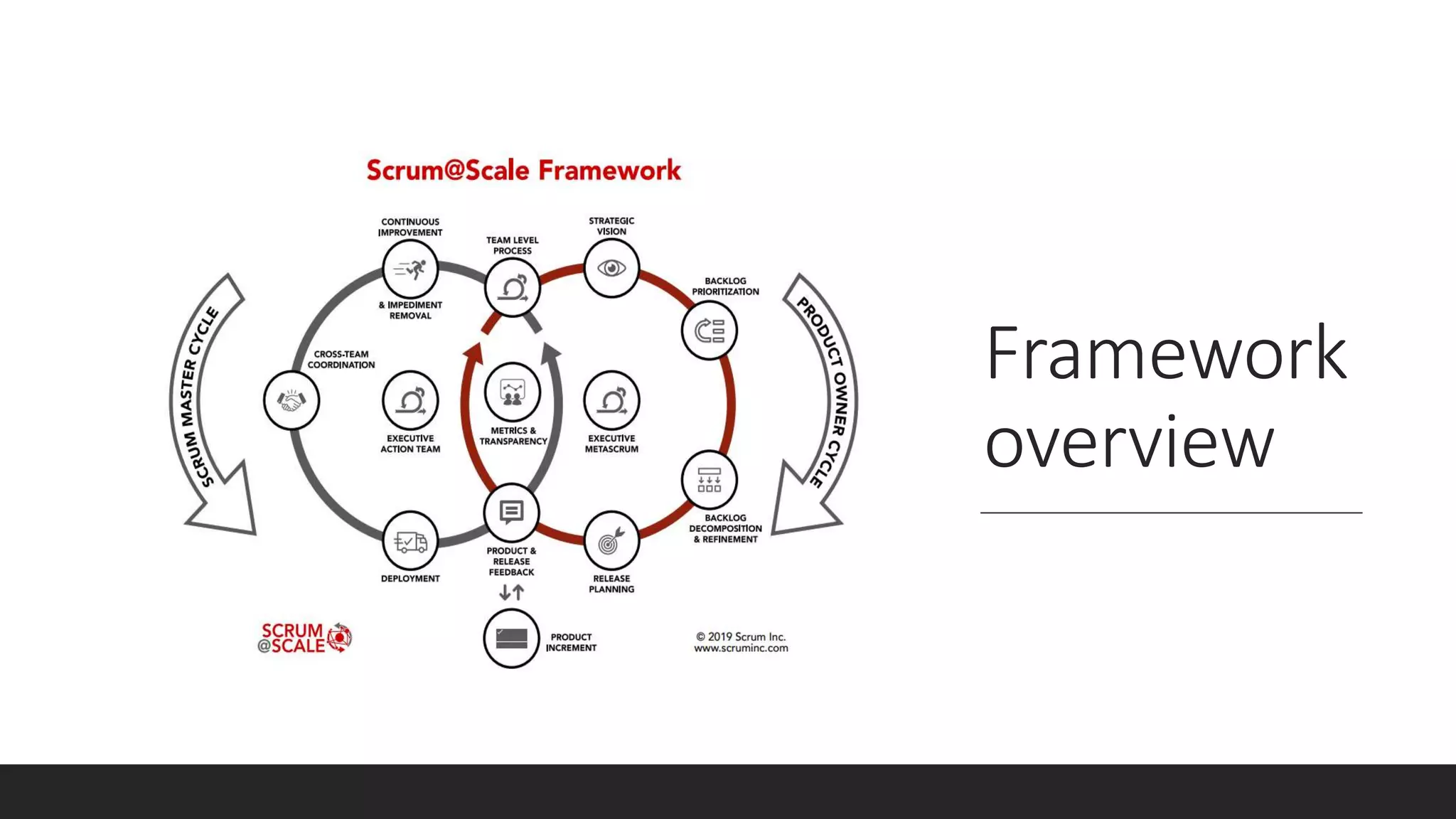 Framework
overview
 