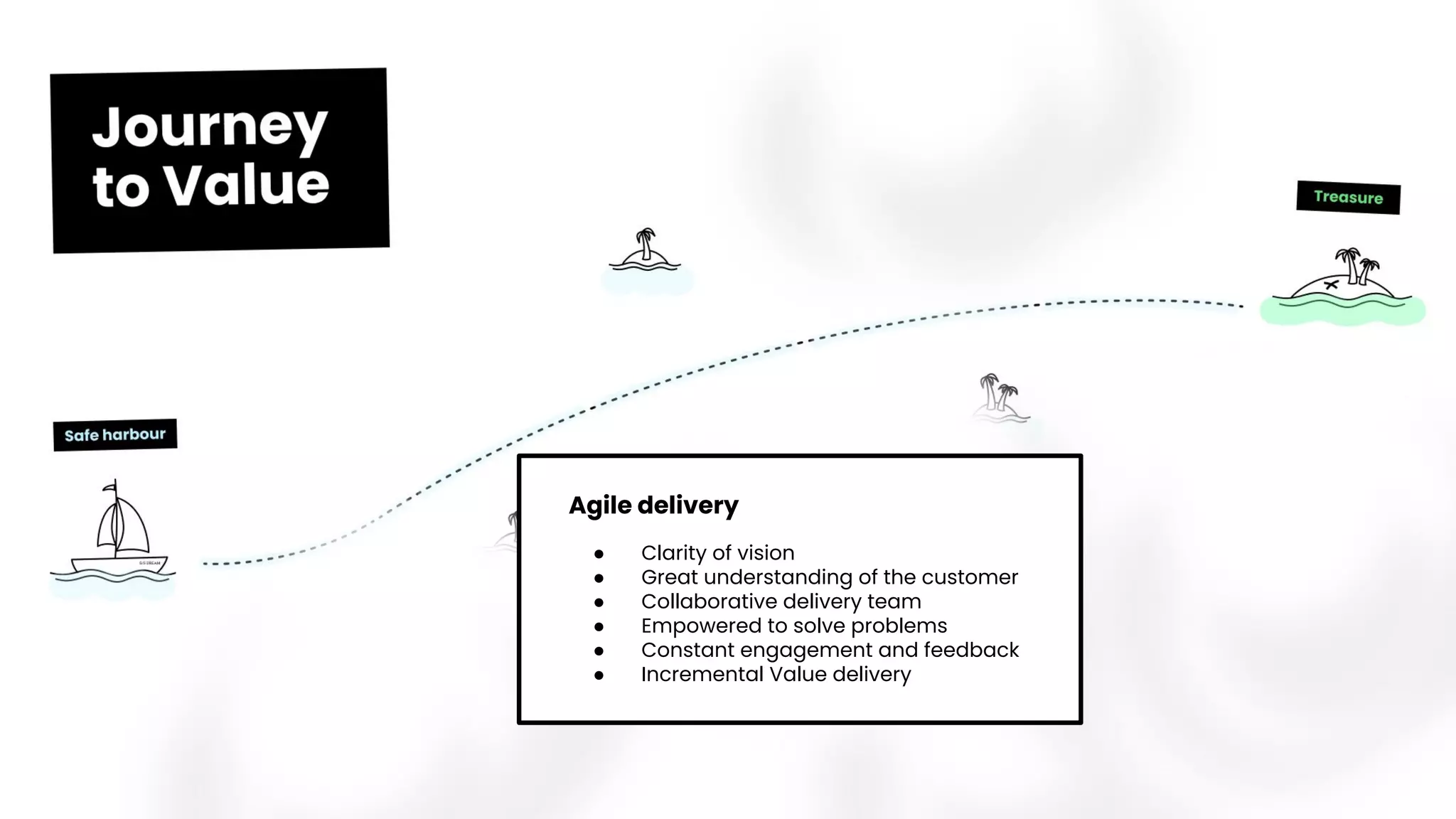 Agile delivery
● Clarity of vision
● Great understanding of the customer
● Collaborative delivery team
● Empowered to solve problems
● Constant engagement and feedback
● Incremental Value delivery
 
