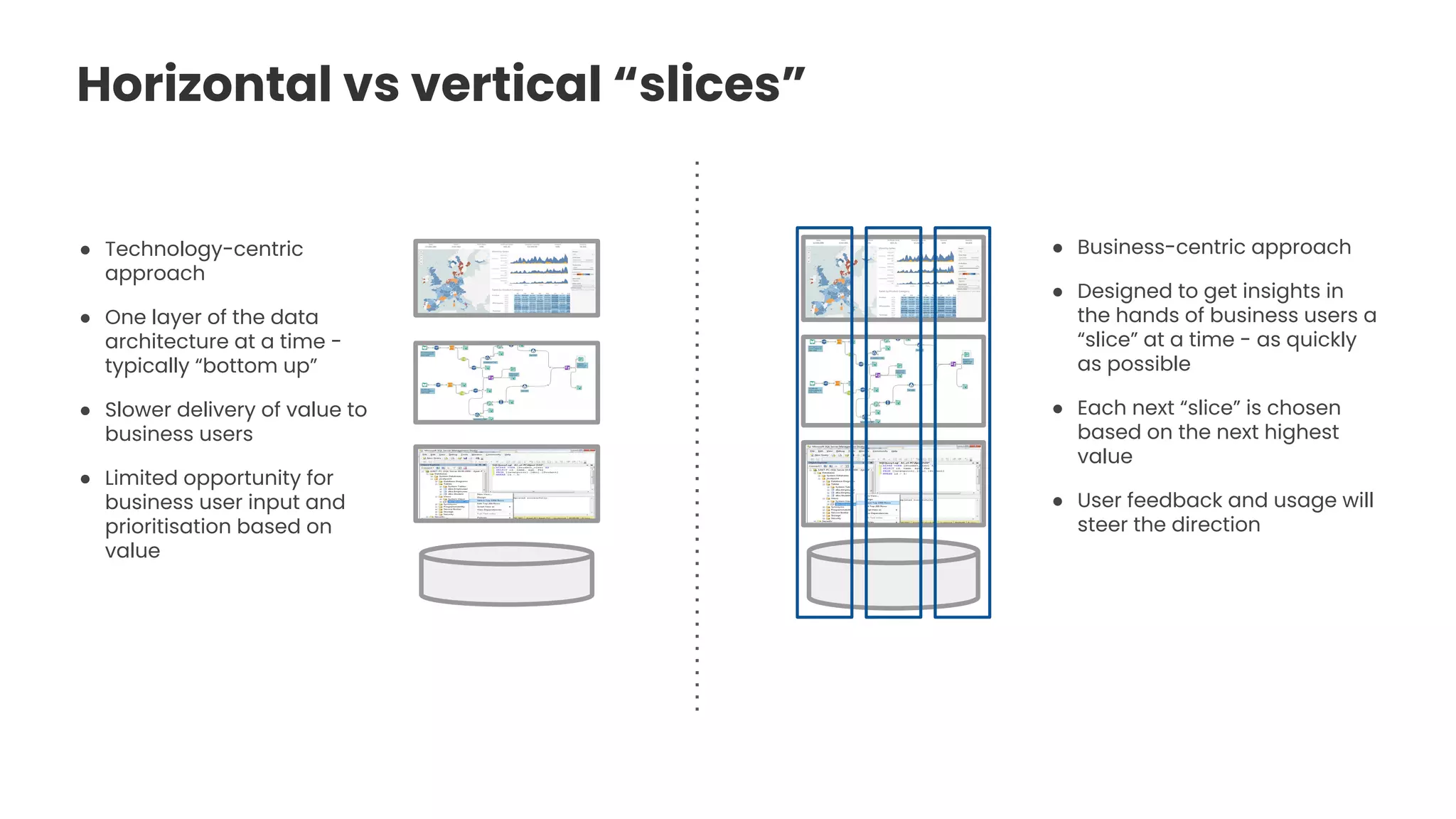 Horizontal vs vertical “slices”
● Technology-centric
approach
● One layer of the data
architecture at a time -
typically “bottom up”
● Slower delivery of value to
business users
● Limited opportunity for
business user input and
prioritisation based on
value
● Business-centric approach
● Designed to get insights in
the hands of business users a
“slice” at a time - as quickly
as possible
● Each next “slice” is chosen
based on the next highest
value
● User feedback and usage will
steer the direction
 