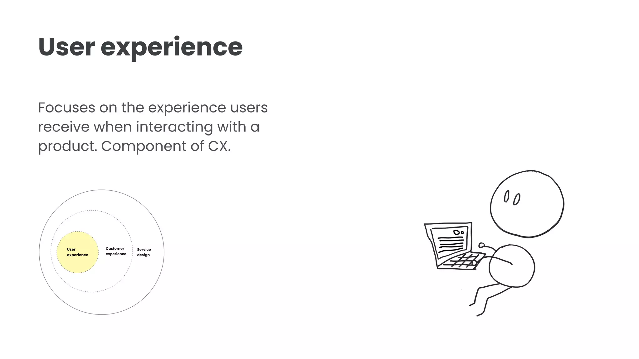 User experience
Focuses on the experience users
receive when interacting with a
product. Component of CX.
 