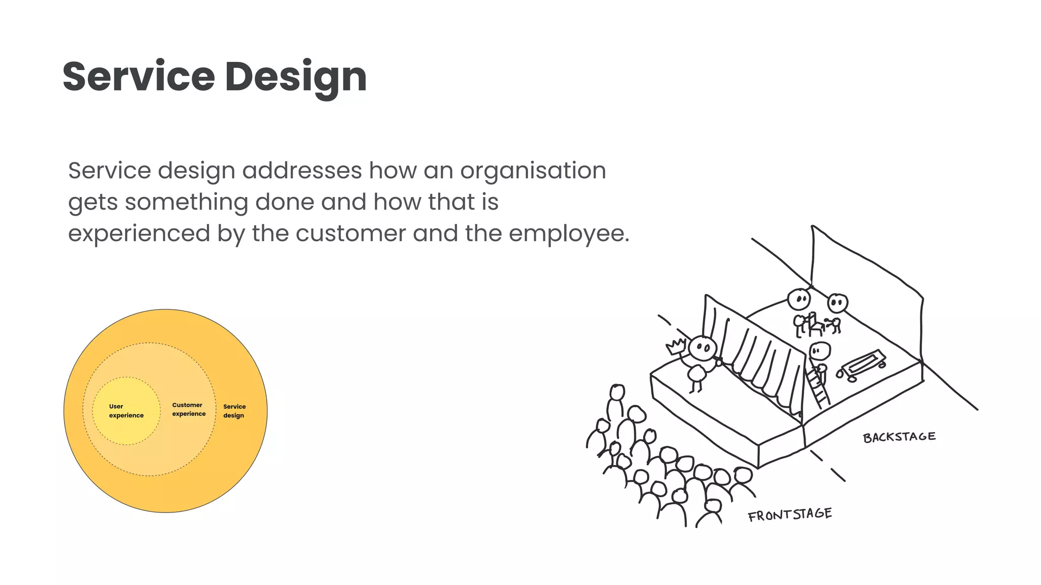 Service Design
Service design addresses how an organisation
gets something done and how that is
experienced by the customer and the employee.
 