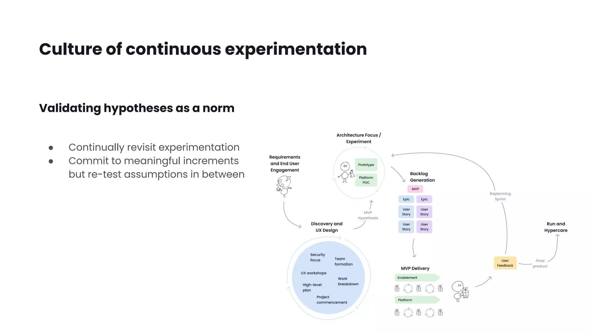 Culture of continuous experimentation
● Continually revisit experimentation
● Commit to meaningful increments
but re-test assumptions in between
Validating hypotheses as a norm
 