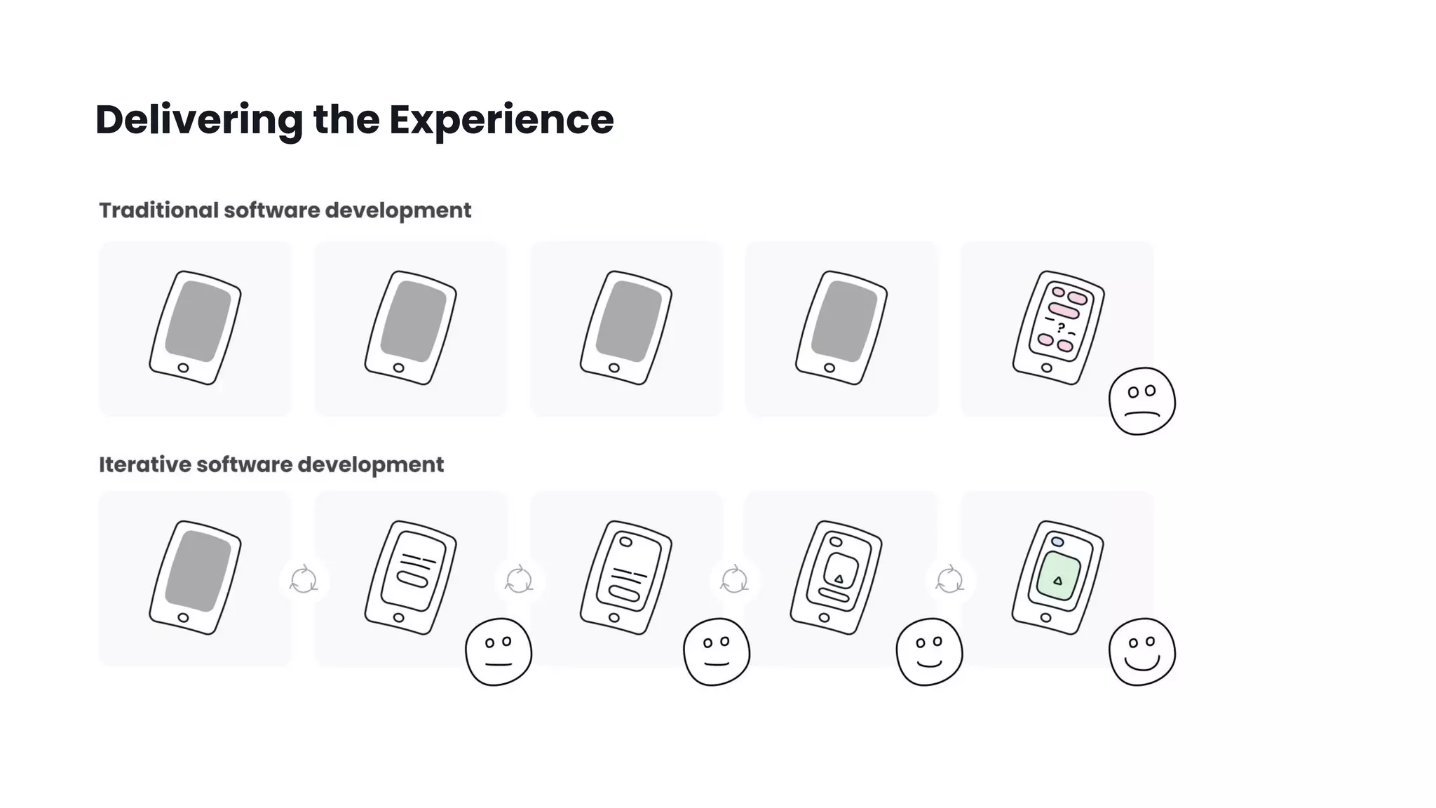 Delivering the Experience
 