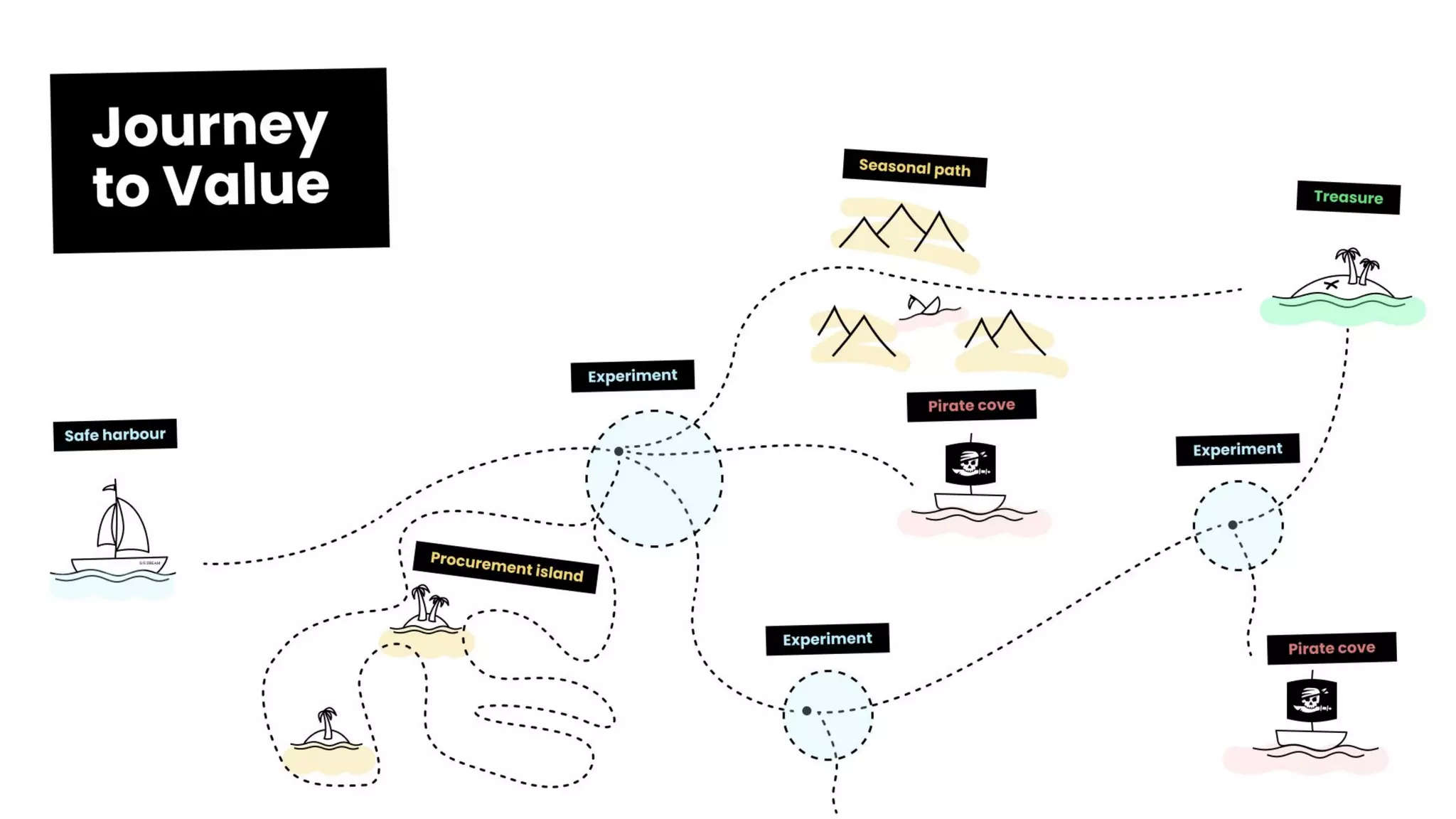 Recapping our Journey
 