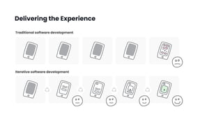 Crafting digital experiences with agile and design by James Hayes