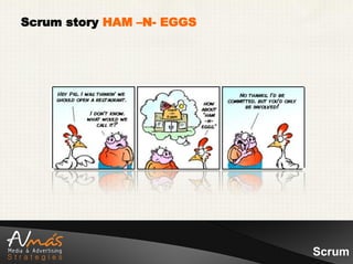 Scrum story HAM –N- EGGS




                           Scrum
 