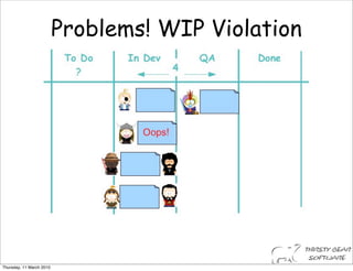 Problems! WIP Violation




Thursday, 11 March 2010
 