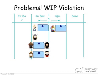 Problems! WIP Violation




Thursday, 11 March 2010
 