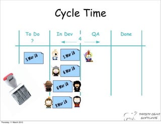 Cycle Time




Thursday, 11 March 2010
 
