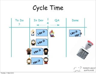 Cycle Time




Thursday, 11 March 2010
 