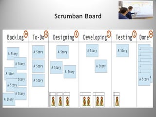Scrumban Board

 