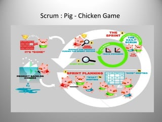 Scrum : Pig - Chicken Game

 