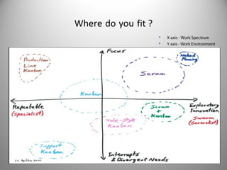 Where do you fit ?



X axis - Work Spectrum
Y axis - Work Environment

 