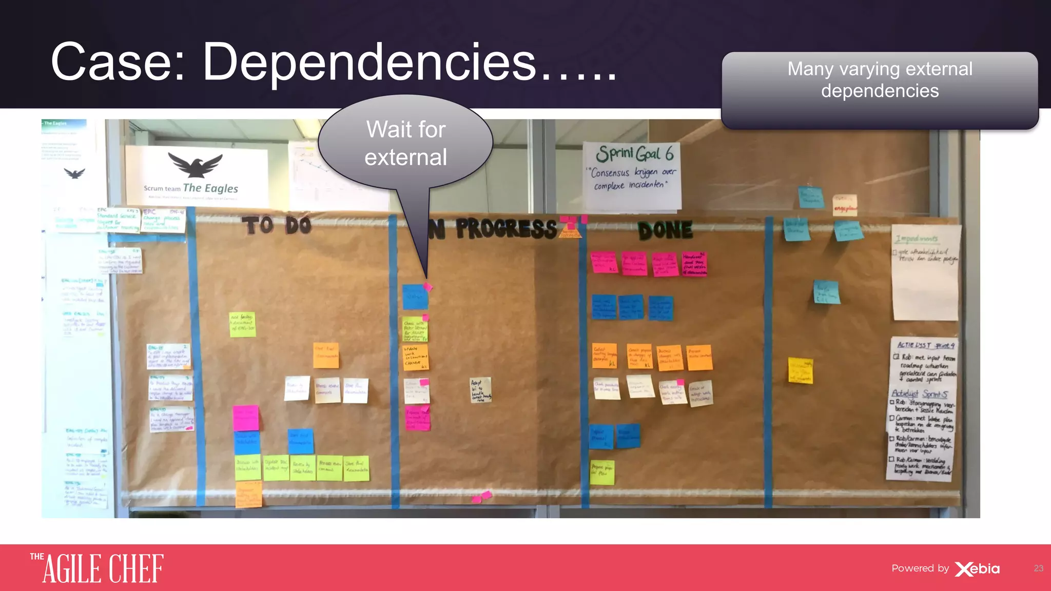 AGILE CHEF
THE
Powered by
Case: Dependencies…..
23
Wait for
external
Many varying external
dependencies
 