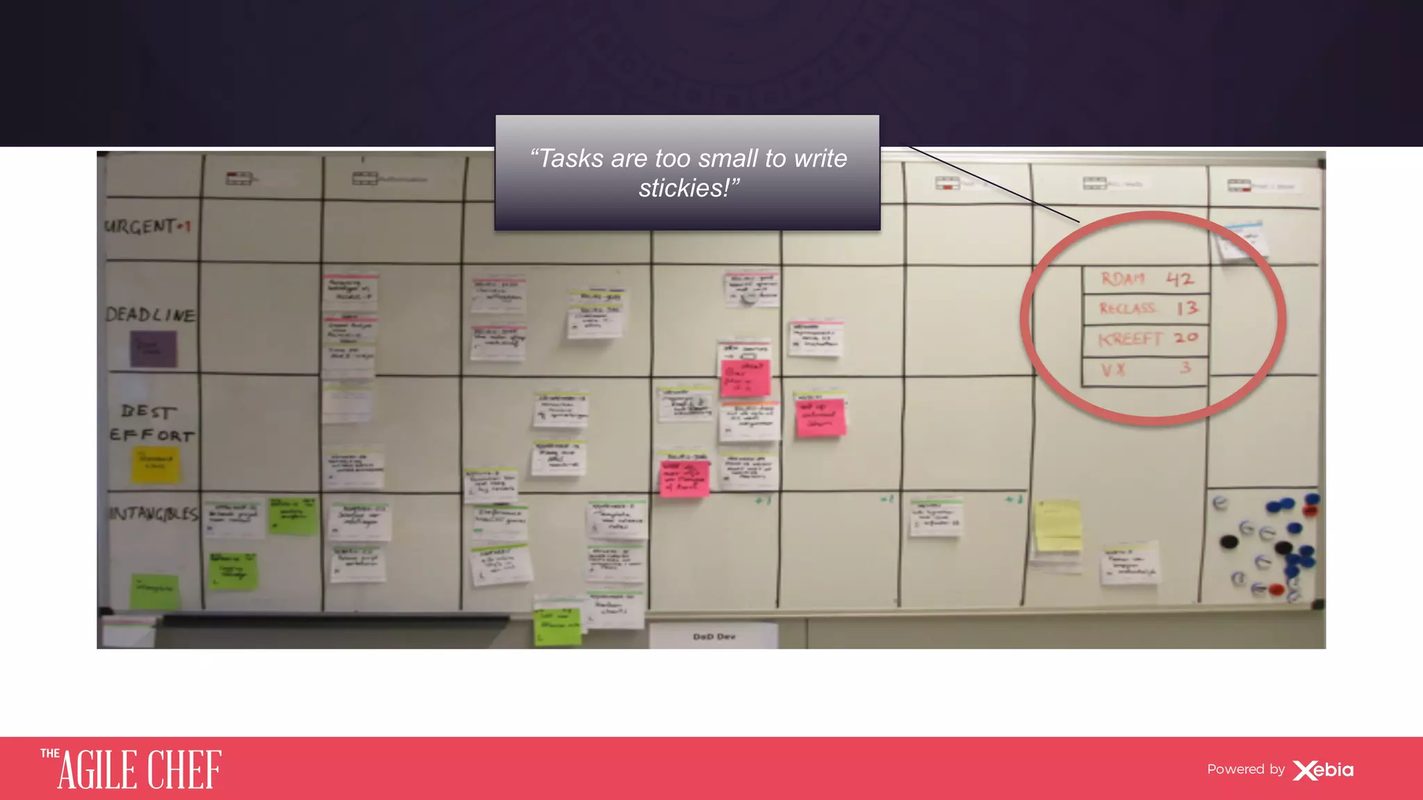 AGILE CHEF
THE
Powered by
“Tasks are too small to write
stickies!”
 