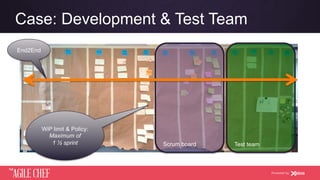 AGILE CHEF
THE
Powered by
Case: Development & Test Team
Scrum board Test team
WiP limit & Policy:
Maximum of
1 ½ sprint
End2End
 