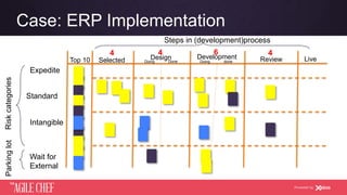 AGILE CHEF
THE
Powered by
Case: ERP Implementation
Expedite
Standard
Intangible
Wait for
External
RiskcategoriesParkinglot
Top 10 Selected Design Live
Steps in (development)process
ReviewDevelopment
4 6 4
Doing Done Doing done
4
 