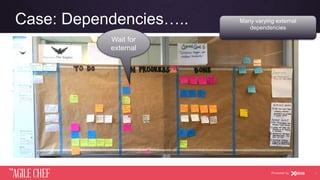 AGILE CHEF
THE
Powered by
Case: Dependencies…..
23
Wait for
external
Many varying external
dependencies
 