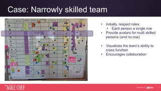 AGILE CHEF
THE
Powered by
Case: Narrowly skilled team
24
•  Initially, respect roles:
•  Each person a single row
•  Provide avatars for multi skilled
persons (and no row)
•  Visualizes the team’s ability to
cross function
•  Encourages collaboration
 