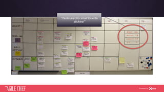 AGILE CHEF
THE
Powered by
“Tasks are too small to write
stickies!”
 