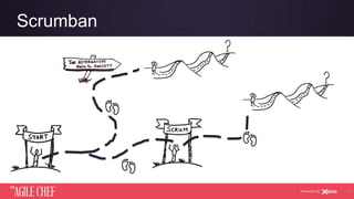 AGILE CHEF
THE
Powered by
Scrumban
29
 