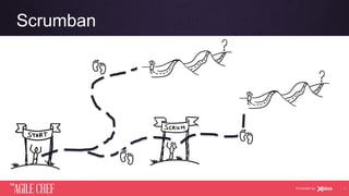 AGILE CHEF
THE
Powered by
Scrumban
32
 