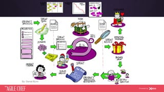 AGILE CHEF
THE
Powered by
By: Daniel Burm
 