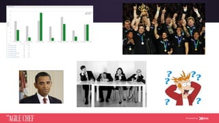 AGILE CHEF
THE
Powered by
 