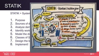 AGILE CHEF
THE
Powered by
STATIK
STATIK = Systems Thinking Approach To Introducing Kanban
1.  Purpose
2.  Sources of dissatisfaction
3.  Analyze demand & capability
4.  Identify work item types
5.  Model the discovery process
6.  Classes of Service
7.  Design the board
8.  Implement!
 