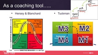 AGILE CHEF
THE
Powered by
As a coaching tool…..
•  Hersey & Blanchard •  Tuckman
 