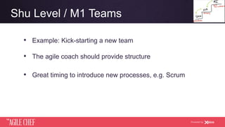 AGILE CHEF
THE
Powered by
Shu Level / M1 Teams
•  Example: Kick-starting a new team
•  The agile coach should provide structure
•  Great timing to introduce new processes, e.g. Scrum
 
