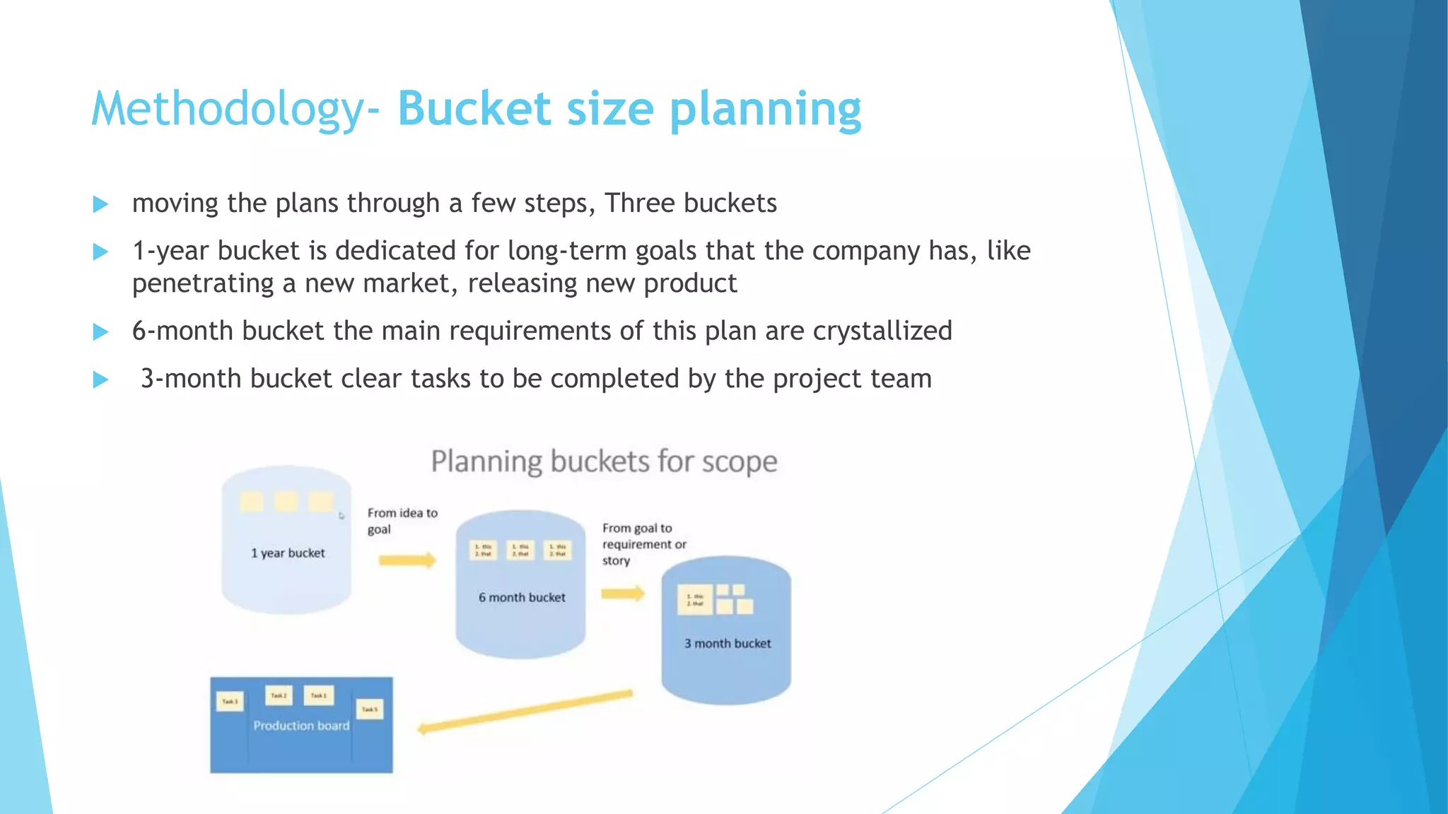  moving the plans through a few steps, Three buckets
 1-year bucket is dedicated for long-term goals that the company has, like
penetrating a new market, releasing new product
 6-month bucket the main requirements of this plan are crystallized
 3-month bucket clear tasks to be completed by the project team
Methodology- Bucket size planning
 