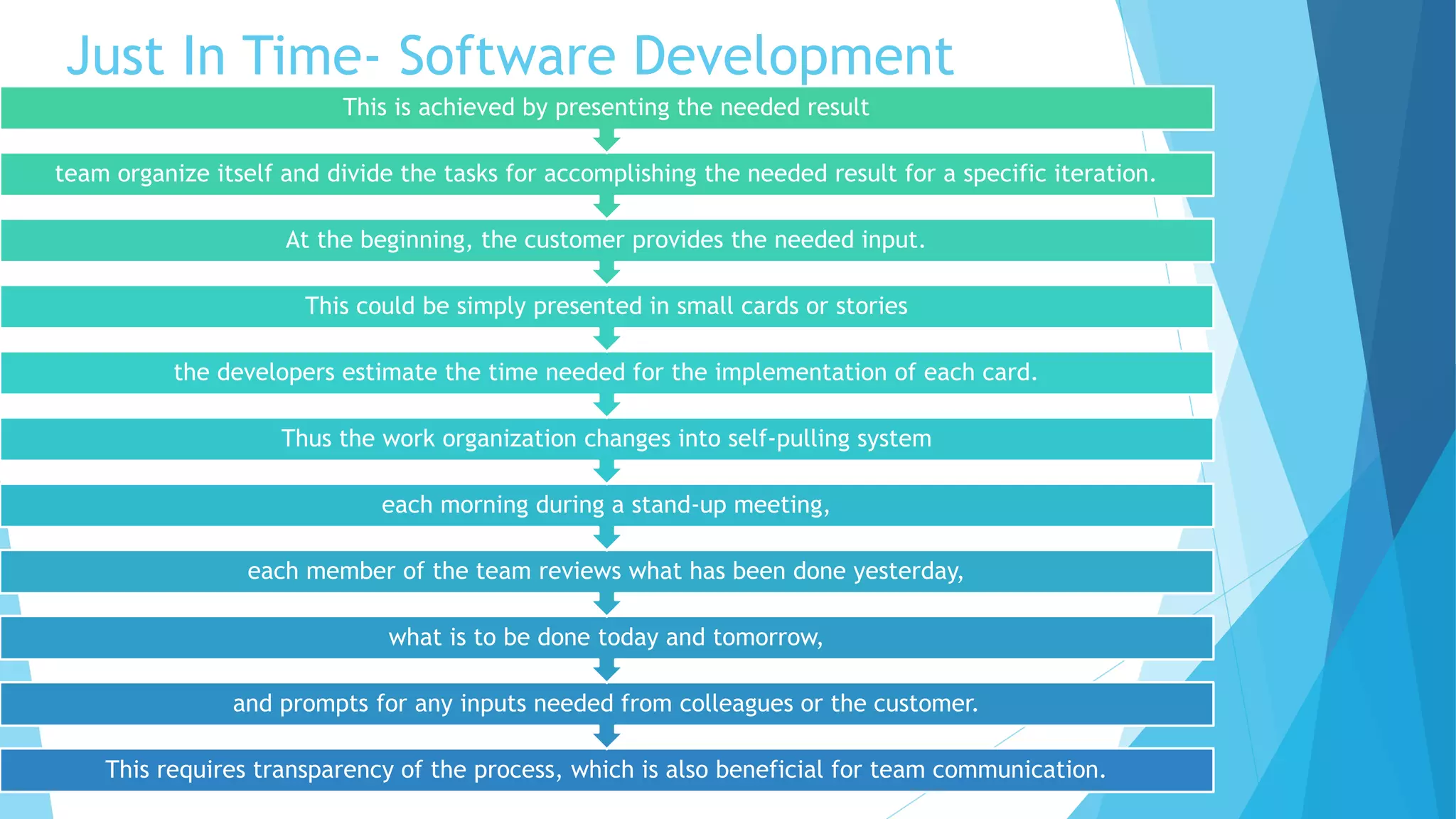 Just In Time- Software Development
This requires transparency of the process, which is also beneficial for team communication.
and prompts for any inputs needed from colleagues or the customer.
what is to be done today and tomorrow,
each member of the team reviews what has been done yesterday,
each morning during a stand-up meeting,
Thus the work organization changes into self-pulling system
the developers estimate the time needed for the implementation of each card.
This could be simply presented in small cards or stories
At the beginning, the customer provides the needed input.
team organize itself and divide the tasks for accomplishing the needed result for a specific iteration.
This is achieved by presenting the needed result
 