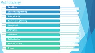 Methodology
Iterations
On-demand planning
Prioritization
Bucket size planning
The board
WIP limits
The team
Pull principle
Feature freeze
Triage
 
