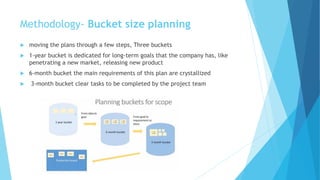  moving the plans through a few steps, Three buckets
 1-year bucket is dedicated for long-term goals that the company has, like
penetrating a new market, releasing new product
 6-month bucket the main requirements of this plan are crystallized
 3-month bucket clear tasks to be completed by the project team
Methodology- Bucket size planning
 