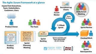Scrum
 