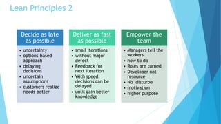 Lean Principles 2
Decide as late
as possible
• uncertainty
• options-based
approach
• delaying
decisions
• uncertain
assumptions
• customers realize
needs better
Deliver as fast
as possible
• small iterations
• without major
defect
• Feedback for
next iteration
• With speed,
decisions can be
delayed
• until gain better
knowledge
Empower the
team
• Managers tell the
workers
• how to do
• Roles are turned
• Developer not
resource
• No disturbe
• motivation
• higher purpose
 
