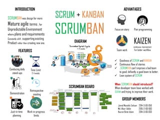 SCRUM + KANBAN
SCRUMBAN
Work-in-progress
limits
Retrospective
meeting
Time Limit
2-4weeks
Conducing daily
stand-ups
Demonstration
Pair programming
Just-in-time
planning
limited
stories
Team work
Focus on story
KAIZEN
continuous improvement
For better workflow
When SCRUMBAN should introduced?
When developer team have worked with
SCRUM and trying to improve their work.
SCRUMBAN BOARD
DIAGRAM
FEATURES
ADVANTAGES
 Goodness of SCRUM and KANBAN
 Continuous flow of stories
 .SCRUMBAN can’t improve a bad team
to good, defiantly a good team to better.
 Lean system of SCRUM
Jamal Mostafa Eahsan 2014-3-60-056
Md. Afser Uddin 2015-2-60-083
Nusrat Binte Islam 2014-3-60-033
GROUP MEMBERS
INTRODUCTION
SCRUMBANwas design for more
Mature agile terms , for
Unpredictable Environment
where plans and requirements
Constantly shift , supportingexisting
Product rather then creating new one.
 