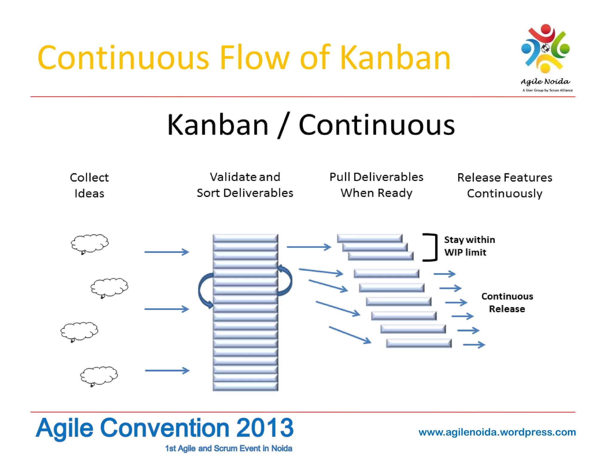 Continuous Flow of Kanban

www.agilenoida.wordpress.com

 