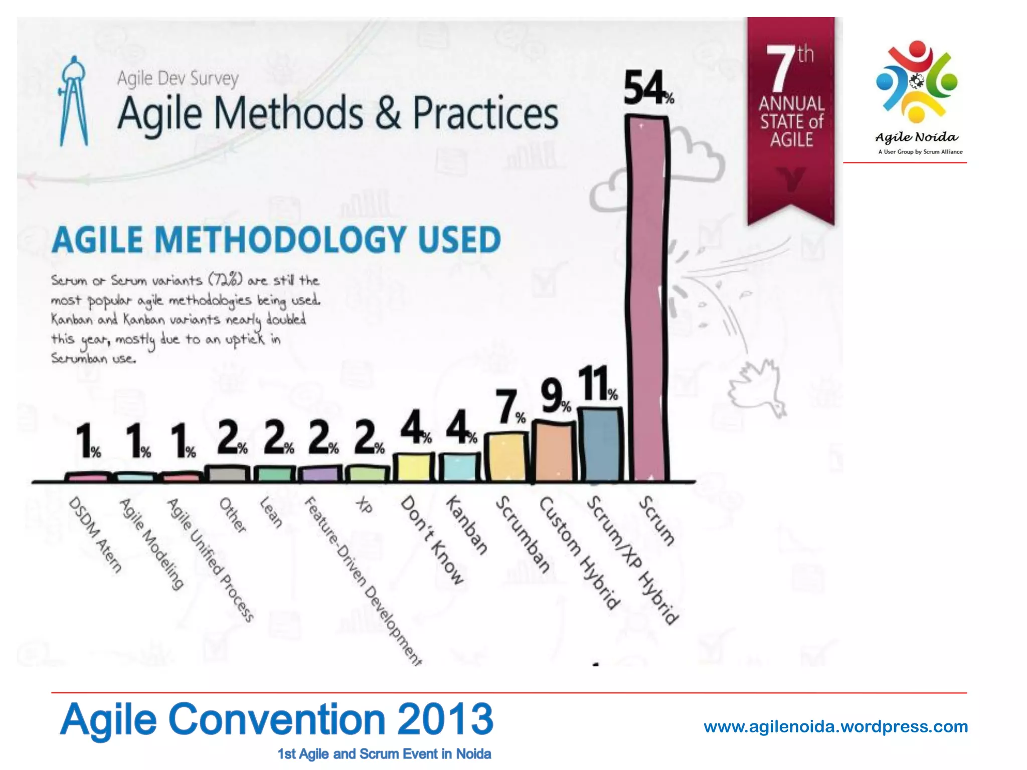 www.agilenoida.wordpress.com

 