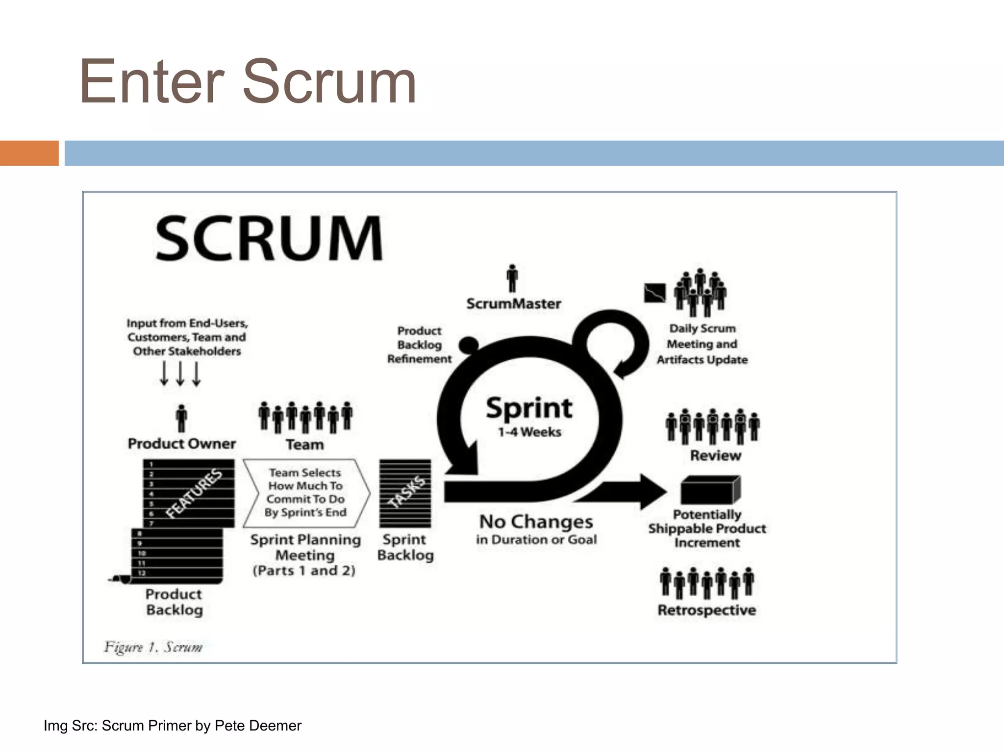 Enter ScrumImgSrc: Scrum Primer by Pete Deemer