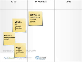 Why do we need to look outside Scrum? <br />When would we want to use it?<br />What is this Kanban/Scrumban? <br />How doe...