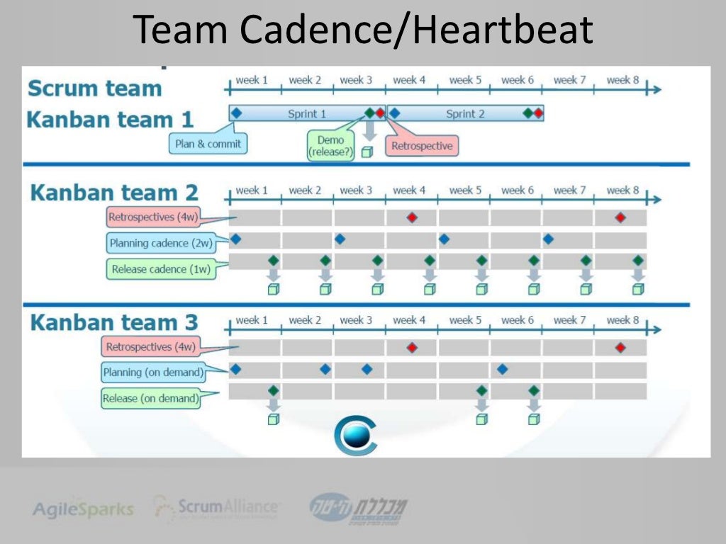 Sprint Cadence Template prntbl concejomunicipaldechinu gov co Sprint Cadence Template prntbl concejomunicipaldechinu gov co