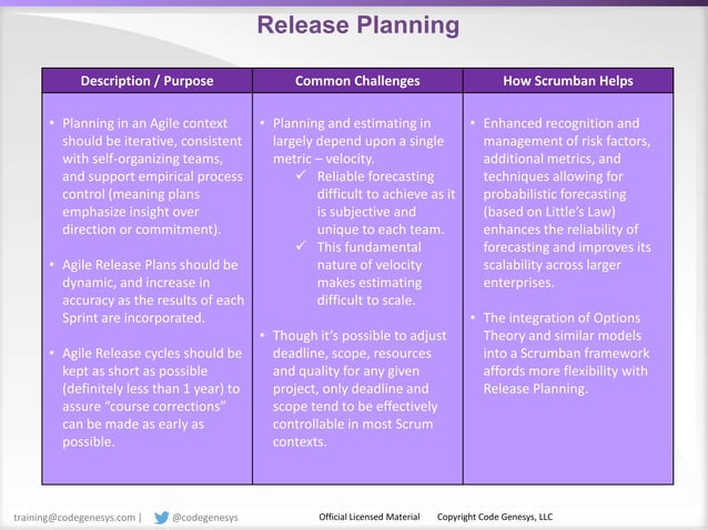 Scrumban Demystified
