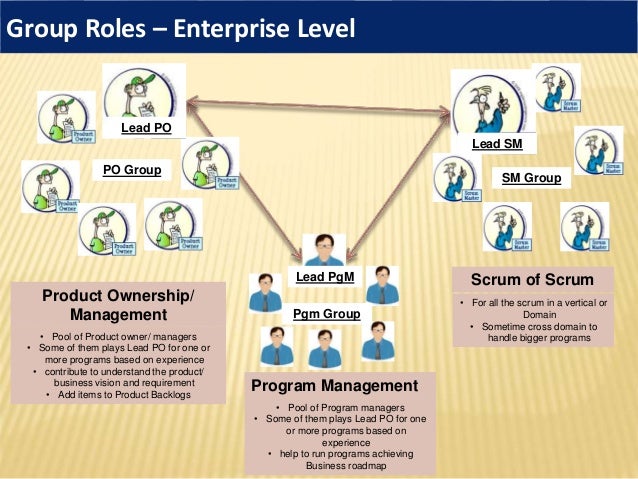scrum bangalore 14th meetup 05 september 2015 scaling devops org chart