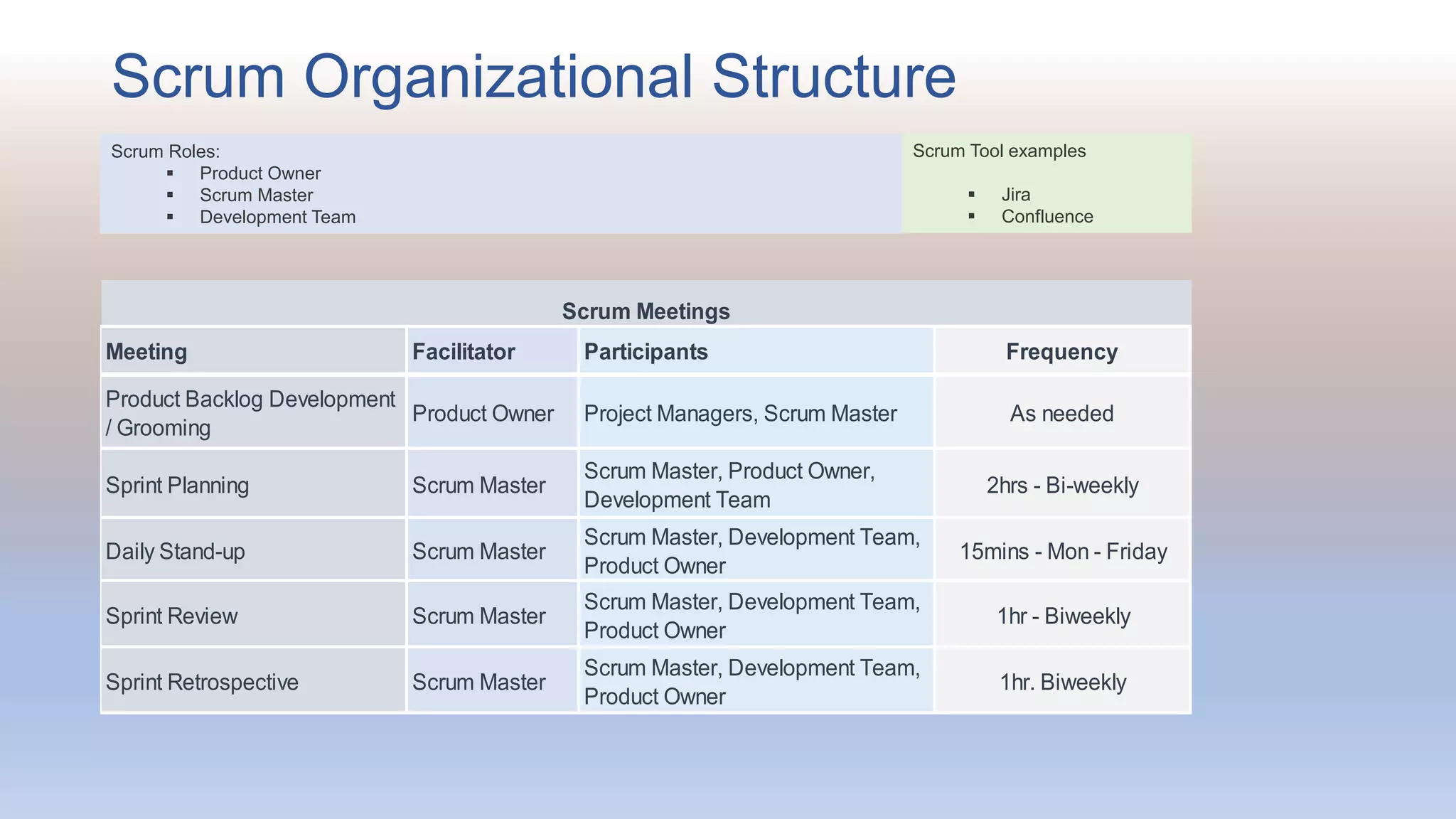 Basic Scrum Process Scrum basics | PPTX