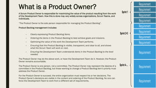 What is a Product Owner?
A Scrum Product Owner is responsible for maximizing the value of the product resulting from the work
of the Development Team. How this is done may vary widely across organizations, Scrum Teams, and
individuals.
“The Product Owner is the sole person responsible for managing the Product Backlog”.
Product Backlog management includes:
– Clearly expressing Product Backlog items.
– Ordering the items in the Product Backlog to best achieve goals and missions.
– Optimizing the value of the work the Development Team performs.
– Ensuring that the Product Backlog is visible, transparent, and clear to all, and shows
what the Scrum Team will work on next.
– Ensuring the Development Team understands items in the Product Backlog to the level
needed.
The Product Owner may do the above work, or have the Development Team do it. However, the Product
Owner remains accountable.
The Product Owner is one person, not a committee. The Product Owner may represent the desires of a
committee in the Product Backlog, but those wanting to change a Product Backlog item’s priority must
address the Product Owner.
For the Product Owner to succeed, the entire organization must respect his or her decisions. The
Product Owner’s decisions are visible in the content and ordering of the Product Backlog. No one can
force the Development Team to work from a different set of requirements.
 
