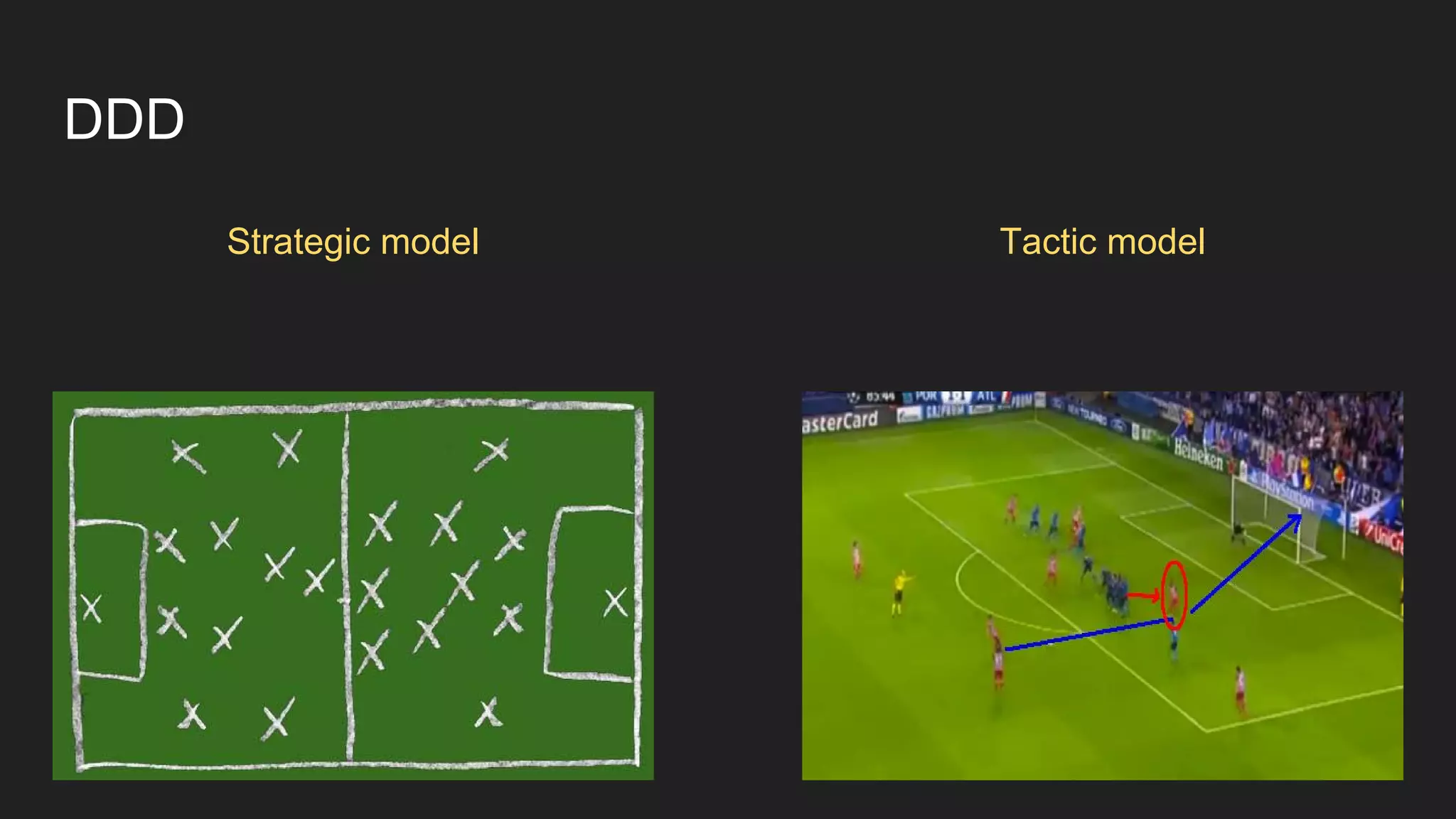 DDD
Strategic model Tactic model
 