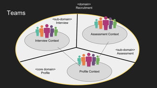 Profile context: user stories
As a recruiter
I want to create a new candidate profile
In order to track his recruitment pr...